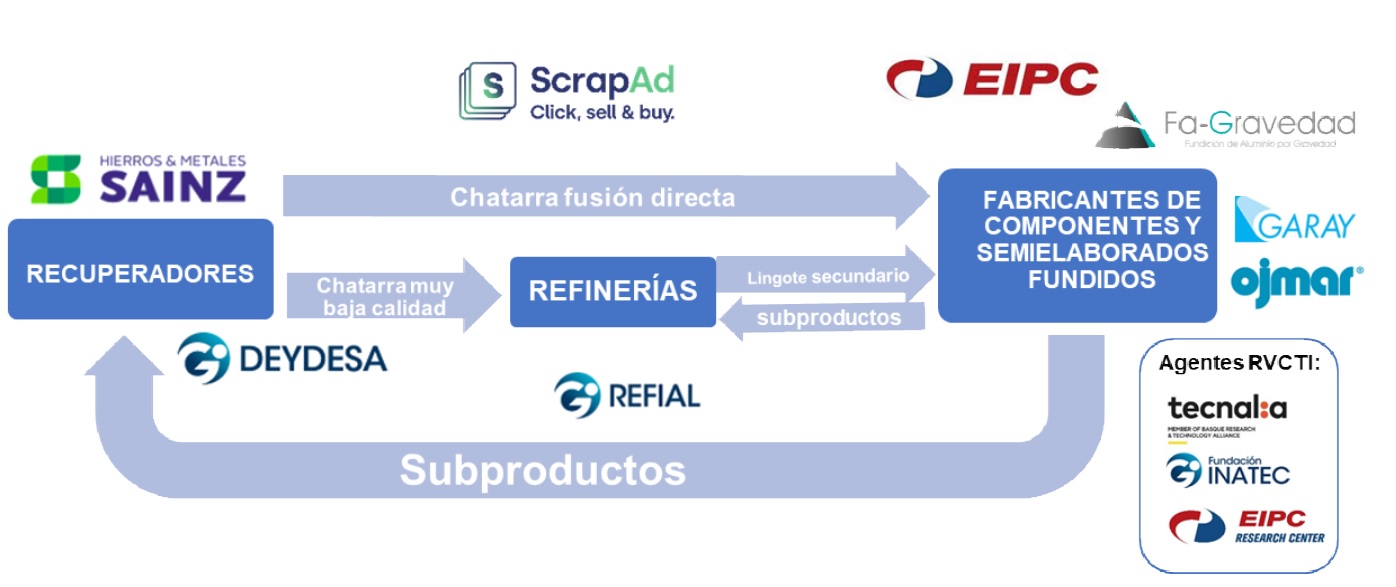 PROYECTO ESMERAL