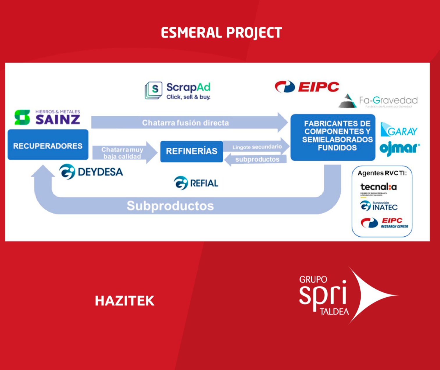 PROYECTO ESMERAL 