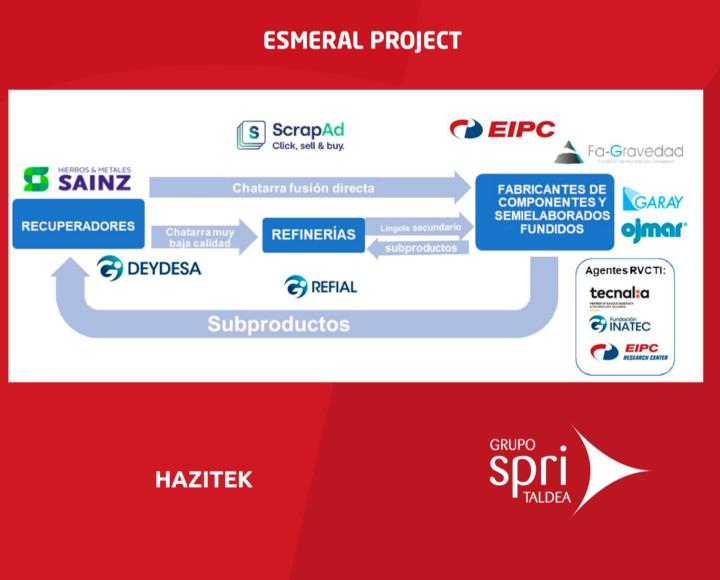 PROYECTO ESMERAL 
